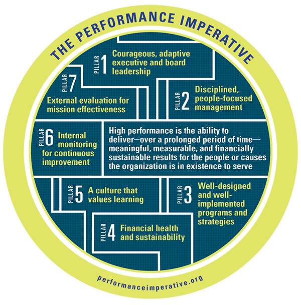 Performance Management